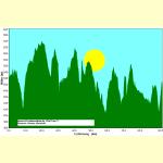 Rennradtour in der Westeifel A 0003