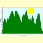 Rennradtour in der Zentral-Eifel A 0006